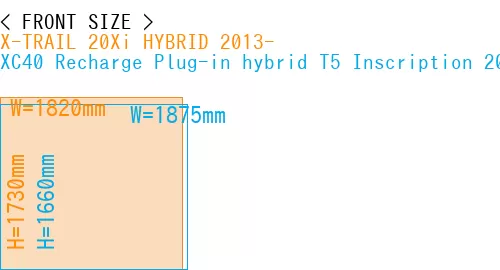 #X-TRAIL 20Xi HYBRID 2013- + XC40 Recharge Plug-in hybrid T5 Inscription 2018-